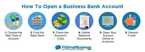 open business account bnz.